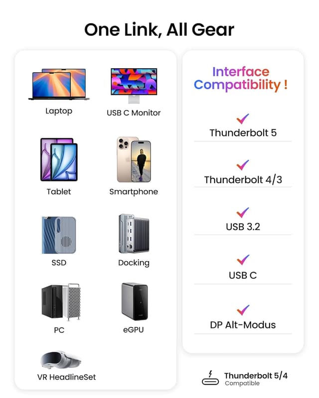 Thumbnail 6 de Silkland câble USB 40 Gbps 1 m USB-C
