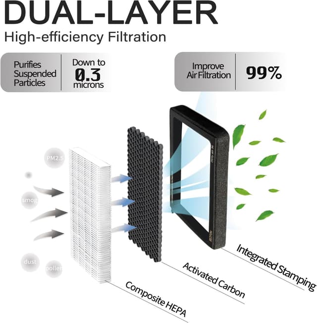 Thumbnail 1 de SEZFOM Cabin Air Filter 2-pack for Tesla Model 3/Y 2016-2026