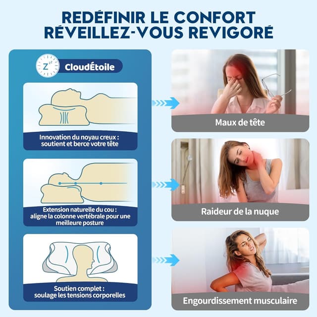 Thumbnail 5 de CloudÉtoile Oreiller Ergonomique Cervical 64x38x12 cm