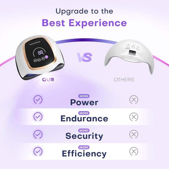 Detalle de Gugusure UV LED Nail Lamp (180W) with LCD Display, Auto Sensor, and 42 Beads