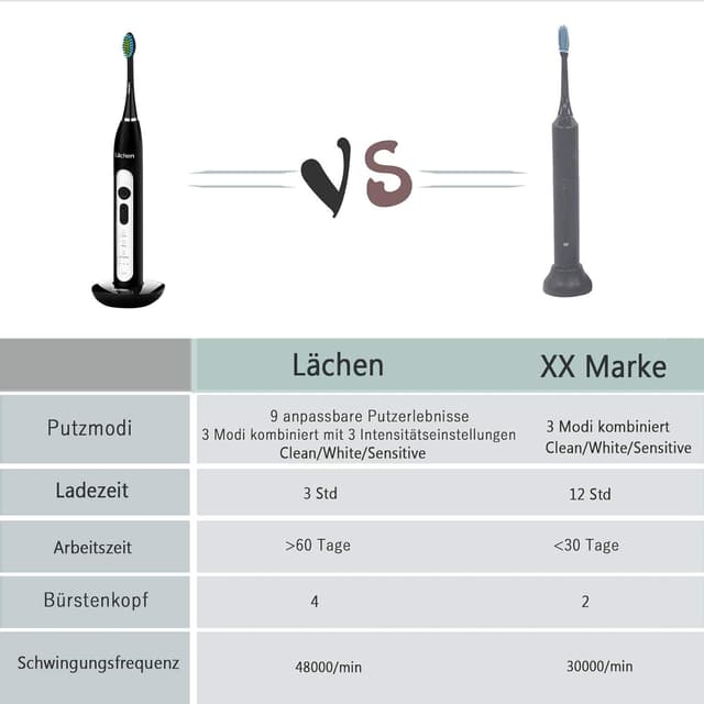 Detalle 2 de Lächen Sonic elektrische Zahnbürste (Schallzahnbürste) mit Timer, 4 Aufsteckbürsten & Reisetasche – B-Schwarz