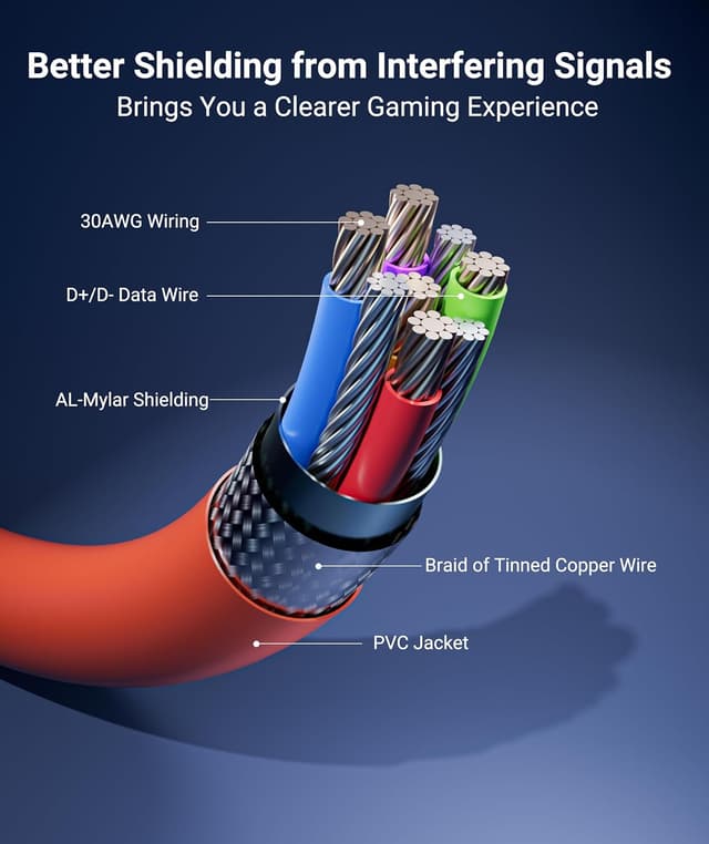 Detalle de Syntech Link Kabel 5 m (USB 3.0 auf USB-C) für Meta Quest 3/2/Pro, Pico 4 & Steam VR – Orange