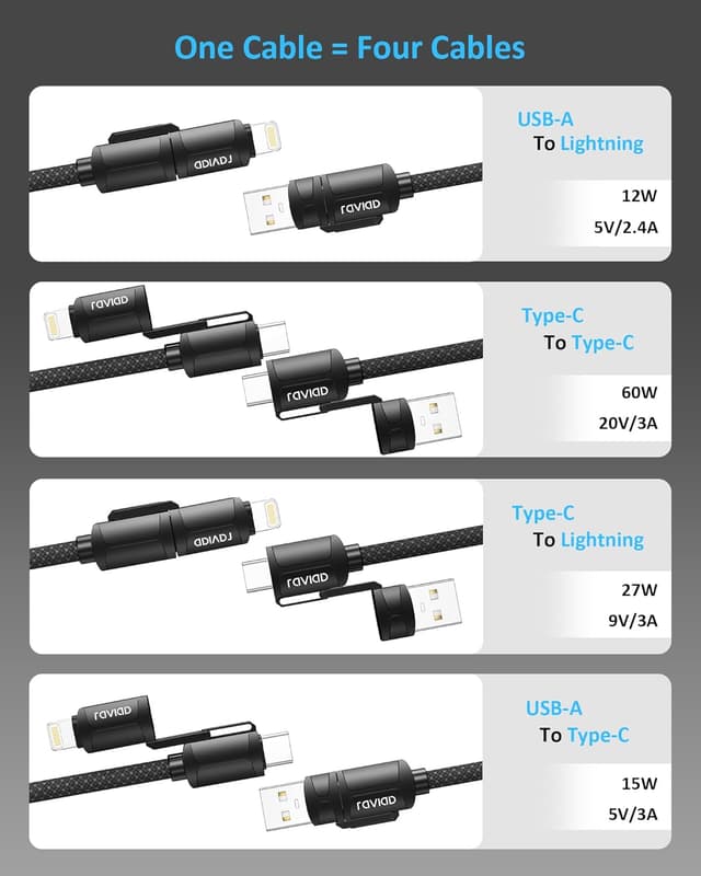 Detalle de RAVIAD Multi Charger Cable Short 50CM