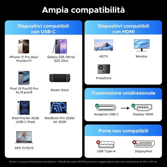 Detalle de UGREEN Adattatore da USB-C a HDMI femmina 8K 60Hz (HDMI 2.1, 48 Gbps)