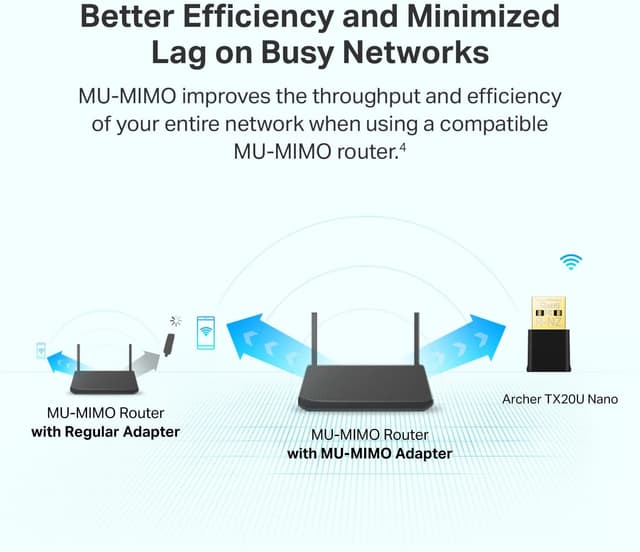 Thumbnail 4 de TP-Link Archer TX20U Nano AX1800 WiFi 6 USB Adapter
