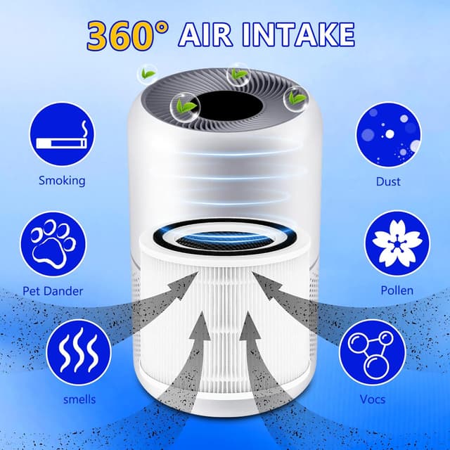 Detalle 2 de Improvedhand Core 300 Replacement Filter (3-in-1, Activated Carbon) for Levoit Core 300/Core 300s/Core 300-P Air Purifiers, 2-Pack