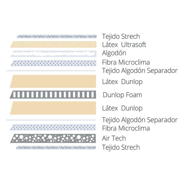 Thumbnail 4 de Dunlopillo Oniris V2 🛏️ Colchón de látex firme