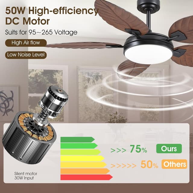 Detalle de PHORUS 52 Inch Tropical Outdoor Ceiling Fan with Lights and Remote (Dark Brown)