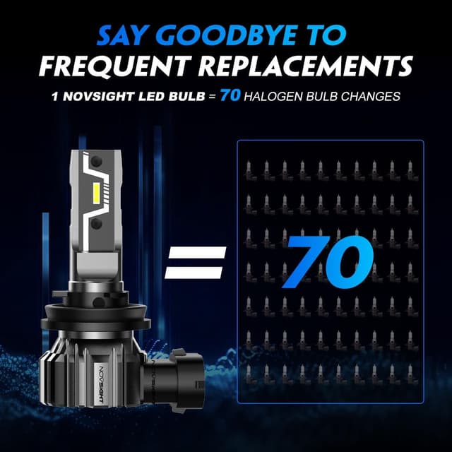 Detalle de NOVSIGHT H11 9005 LED Light Bulbs (6500K, Fanless, Plug and Play) — Pack of 4