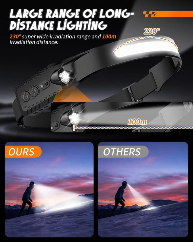 Thumbnail 6 de Coyonce Bright LED Headlamp 2 Pack – Rechargeable Motion Sensor Head Torch with 230° Tilt, 7 Modes & IPX4