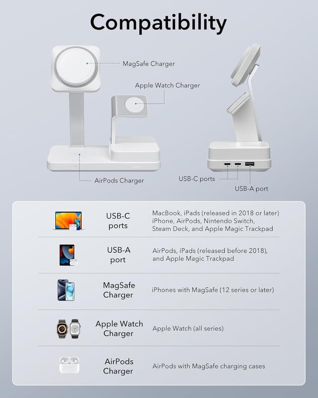 Detalle de ESR Set de charge 6 en 1 GaN 100 W avec CryoBoost, compatible chargeur MagSafe pour iPhone, Apple Watch et AirPods