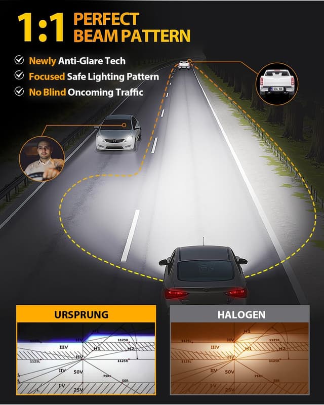 Detalle de Ursprung 2026 Upgrade H11 / 9005 LED Bulbs Combo (H8/H9/HB3 1:1 Mini Size) — 6500K Cool White, Plug & Play