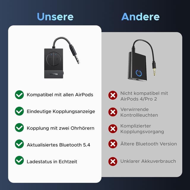 Thumbnail 4 de UGREEN Bluetooth Adapter 19 Std.