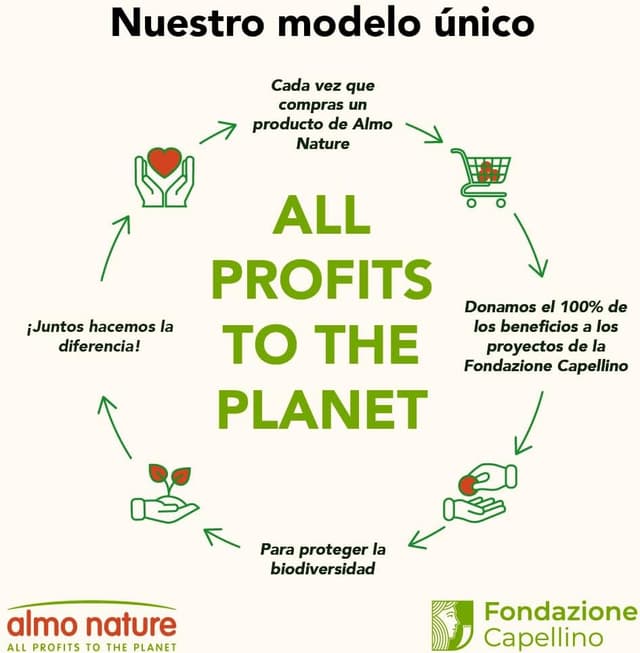 Thumbnail 5 de Almo Nature Soft Texture Arena aglomerante 4,54 kg 🐱