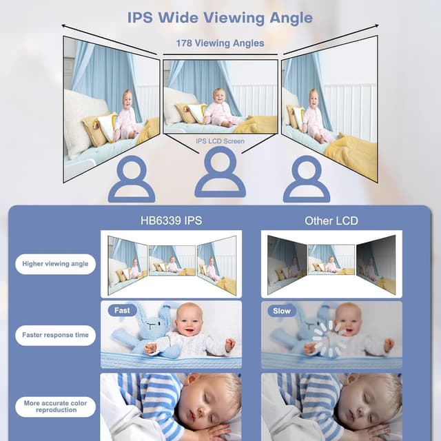 Thumbnail 6 de HelloBaby HB6339 3.2in baby monitor
