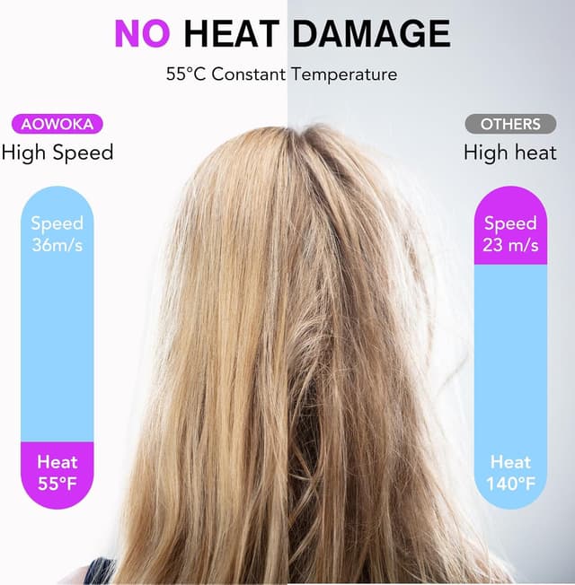 Thumbnail 3 de 2025 Haartrockner 160.000 U/min, 57 dB, Diffusor đâ