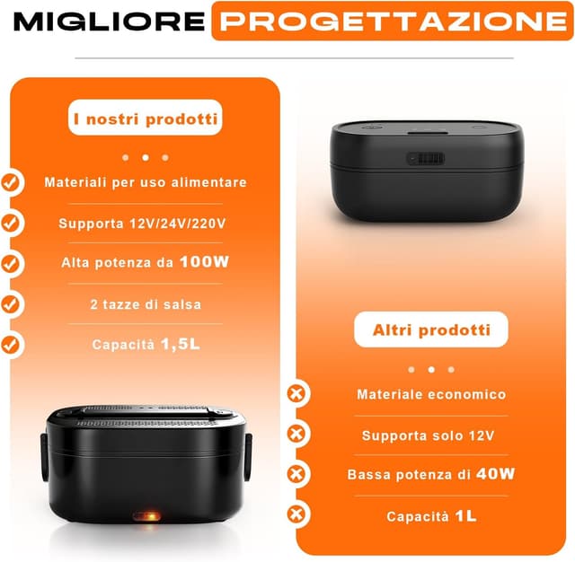 Thumbnail 4 de YEEFON Scaldavivande Elettrico Portatile 100W 1,5L