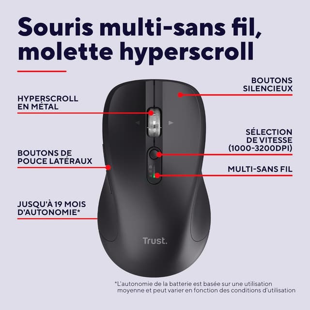 Detalle de Trust Treva souris sans fil, 3200 ppp