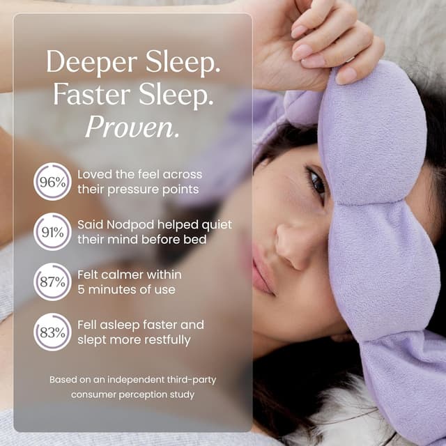 Detalle 2 de Nodpod Gentle Pressure Sleep Mask for sleep