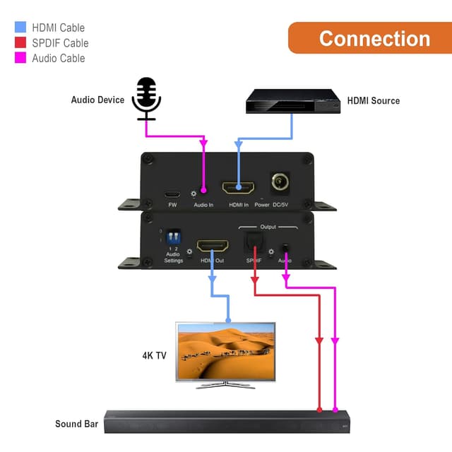 Detalle de J-Tech Digital JTECH-18GAE2 HDMI Audio Extractor/Embedder (4K 60Hz, SPDIF + 3.5mm) with HDR10, HDCP 2.2 support