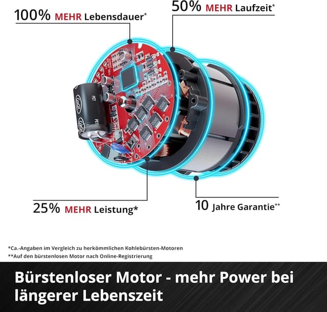 Thumbnail 5 de Einhell Akku-Schlagschrauber IMPAXXO 18/230 Power X-Change (Li-Ion, 18 V, 230 Nm) – bürstenloser Motor, Lieferung ohne Akku