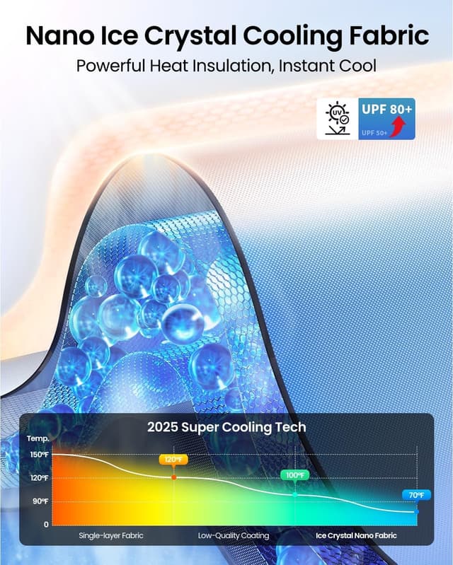 Detalle 2 de REEVAA Sunshade for Model Y, 99% protection