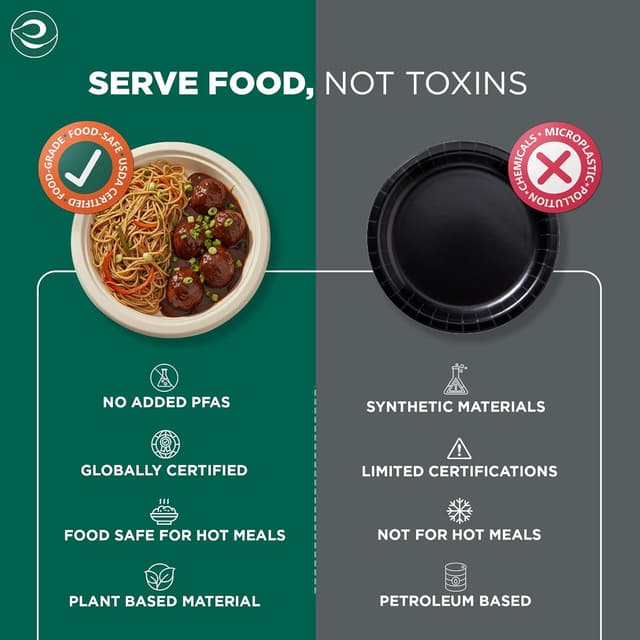 Detalle 2 de ECO SOUL Paper Plates (25Cm/10") – 1000-pack heavy-duty compostable dinner plates