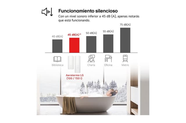 Thumbnail 4 de LG Aerotermo Aqua Therma R290 150 ℓ