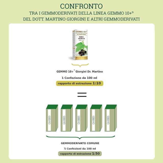 Detalle 2 de Dr Giorgini Integratore Alimentare al Lampone (Gemmoderivato) Concentrato Liquido Analcolico – 100 ml