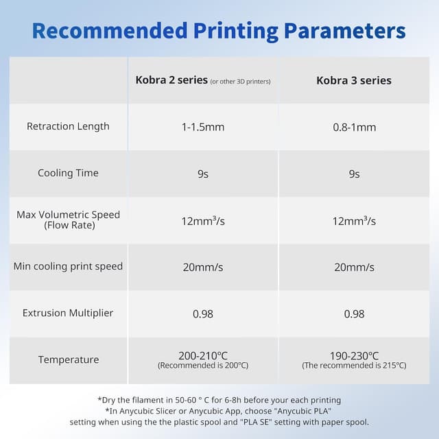 Thumbnail 6 de Anycubic PLA Filament 1.75mm Bundle (±0.02mm accuracy) — 1KG spool + 2KG black/black