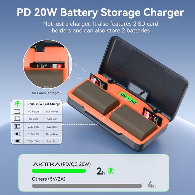 Detalle de AKTTKA Batería LP-E6 3000 mAh (2 unidades)