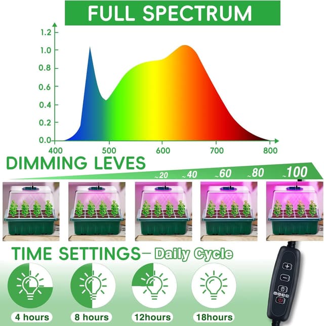 Thumbnail 2 de YAUNGEL Seed Starter Tray with Grow Light