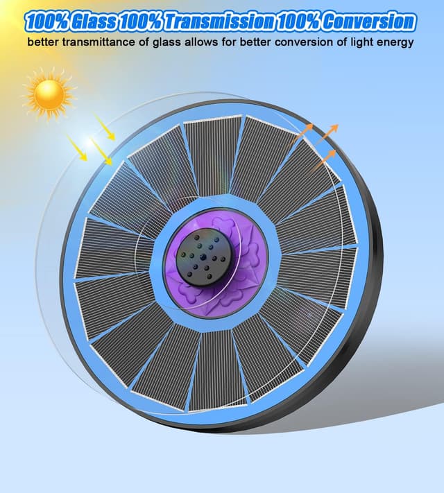Detalle 2 de SZMP Solar Fountain 3.5W Bird Bath Fountain