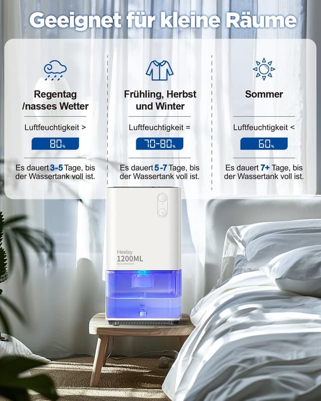 Detalle de Heelay Luftentfeuchter 1200 ml đź’§
