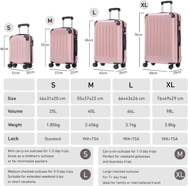 Detalle 2 de YONSLY Premium Reisekoffer (TSA-Schloss, YKK-Reißverschluss) Hartschalen-Trolley – 4 Rollen, Handgepäck M (Roségold)