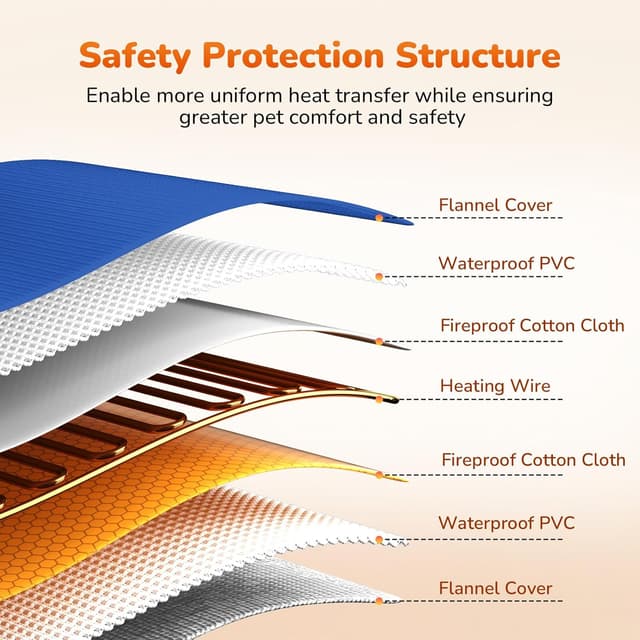 Detalle 2 de pecute Haustier Heizkissen 50×65 cm 🐾