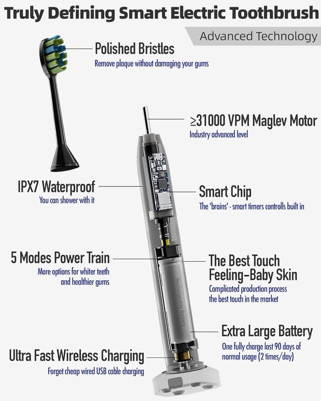 Detalle 2 de 7AM2M Sonic Electric Toothbrush for Kids (Black) with 6 Brush Heads, 90-Day Battery and 5 Brushing Modes