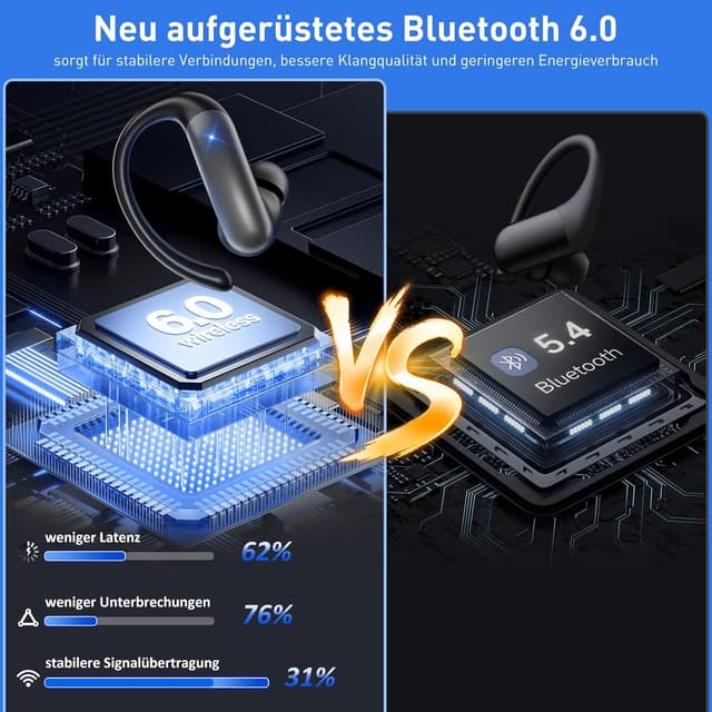 Detalle 2 de Kabellose In-Ear Kopfhörer Bluetooth 6.0 32 Std