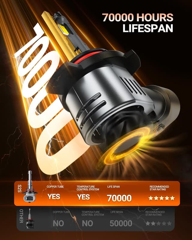 Thumbnail 6 de SEALIGHT 9012 50,000LM 6500K Bulbs