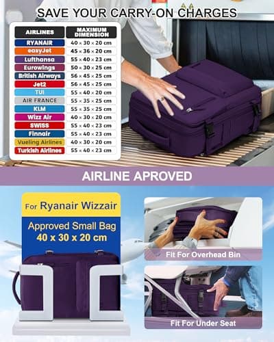 Detalle de SZLX Mochila de viaje de cabina 40x30x20 (mujer) impermeable, compatible como equipaje de mano