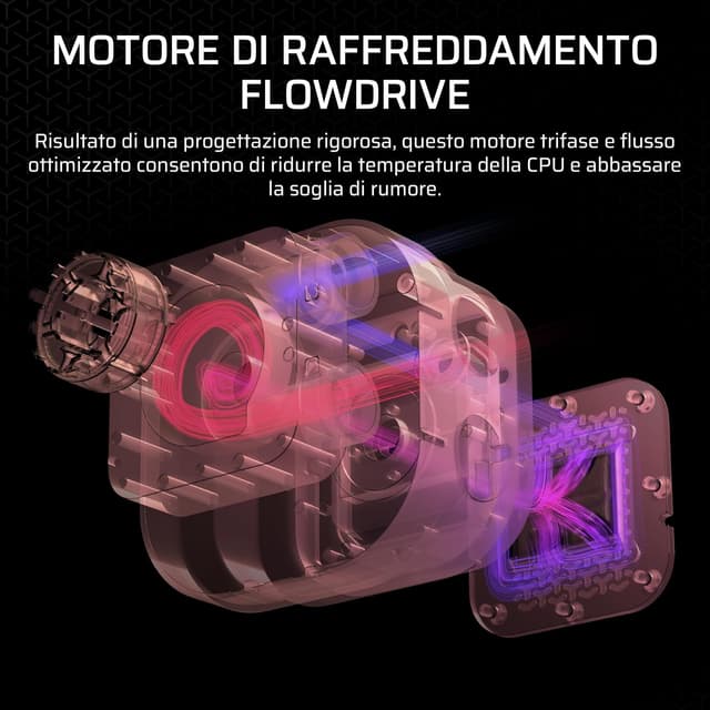 Detalle de CORSAIR iCUE LINK TITAN 280 RX RGB (280mm) con 2 ventole RX140 RGB e Hub iCUE LINK incluso