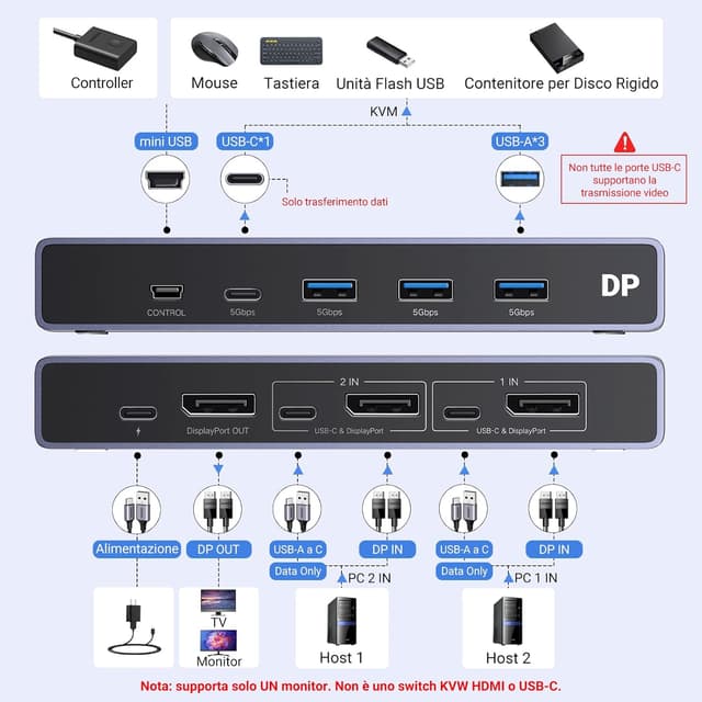 Thumbnail 2 de UGREEN Switch KVM DP 8K 60Hz 2 ingressi