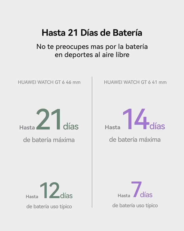 Thumbnail 4 de Huawei Watch GT 6 41mm GPS smartwatch