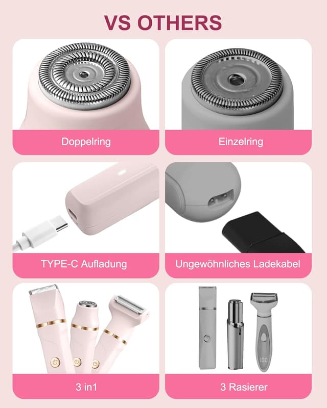 Thumbnail 6 de RAXMETRY 3‑in‑1 Intimrasierer wiederaufladbar