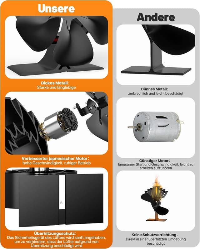 Detalle de Signstek ventilateur de poêle 6 pales