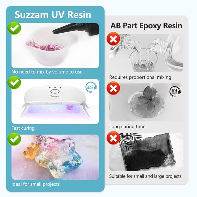 Detalle 1 de Suzzam UV Resin Set 200 g für UV-Harz