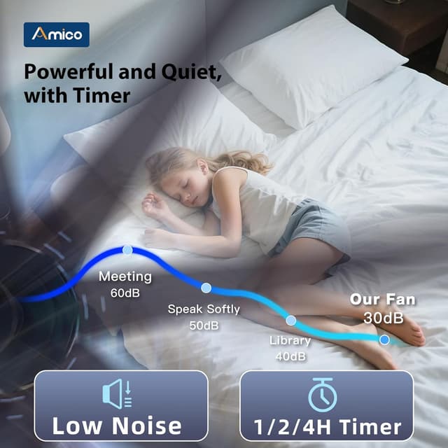 Thumbnail 6 de 72 inch Amico Ceiling Fan with Light