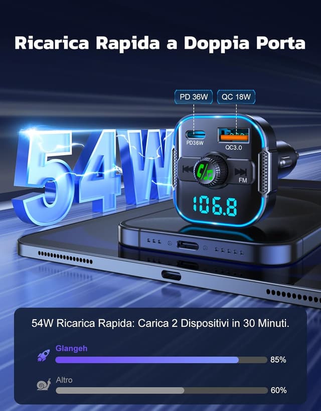 Detalle 2 de Glangeh Trasmettitore FM Bluetooth 5.3 per auto con ricarica rapida 36W 🔊