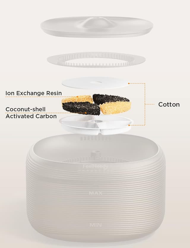 Thumbnail 6 de FEELNEEDY Ersatzfilter 6er Set für Trinkbrunnen