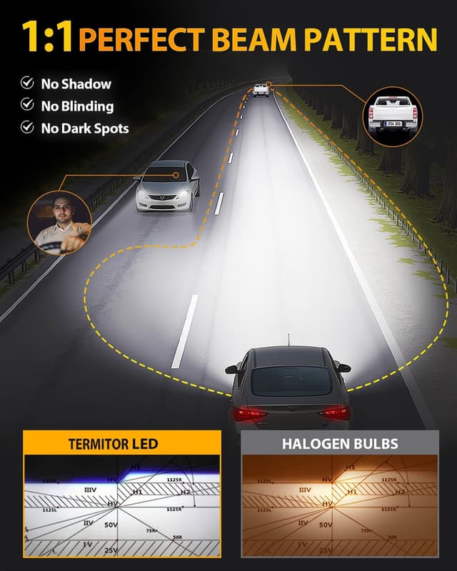 Detalle 2 de Termitor H11 9005 Light Bulbs Combo (9005/H11 + 1:1 Mini H8/H9/HB3) 6500K, Pack of 4